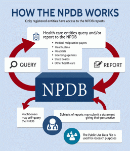 National Practitioner Data Bank Errors